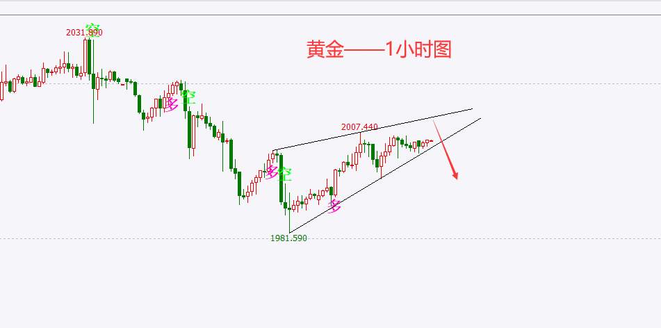 美国CPI数据重磅来袭，将指引黄金下跌