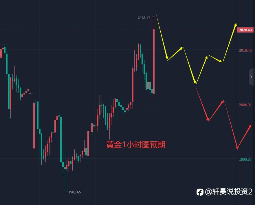 张轩昊：4.12晚盘外汇、黄金、原油分析策略