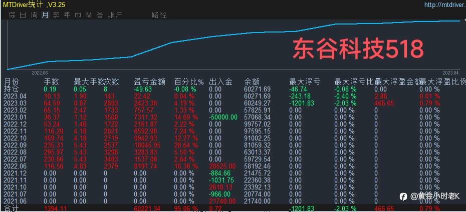 风控1a