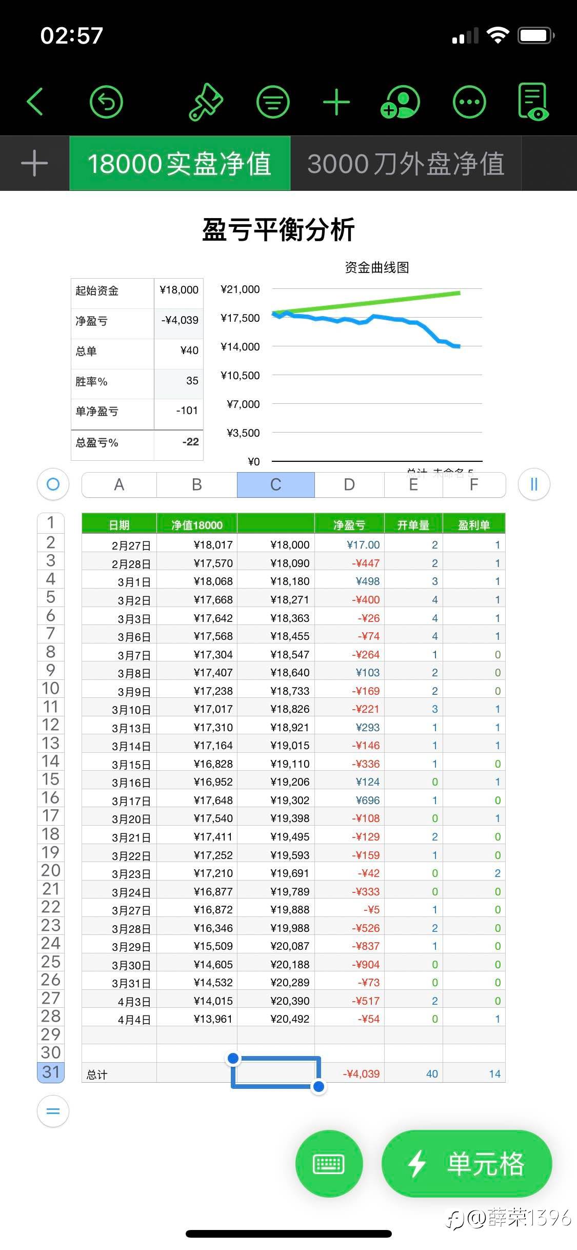 难的不是模式，而且执行模式的意念