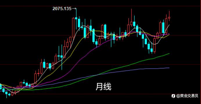 黄金走势有点偏弱