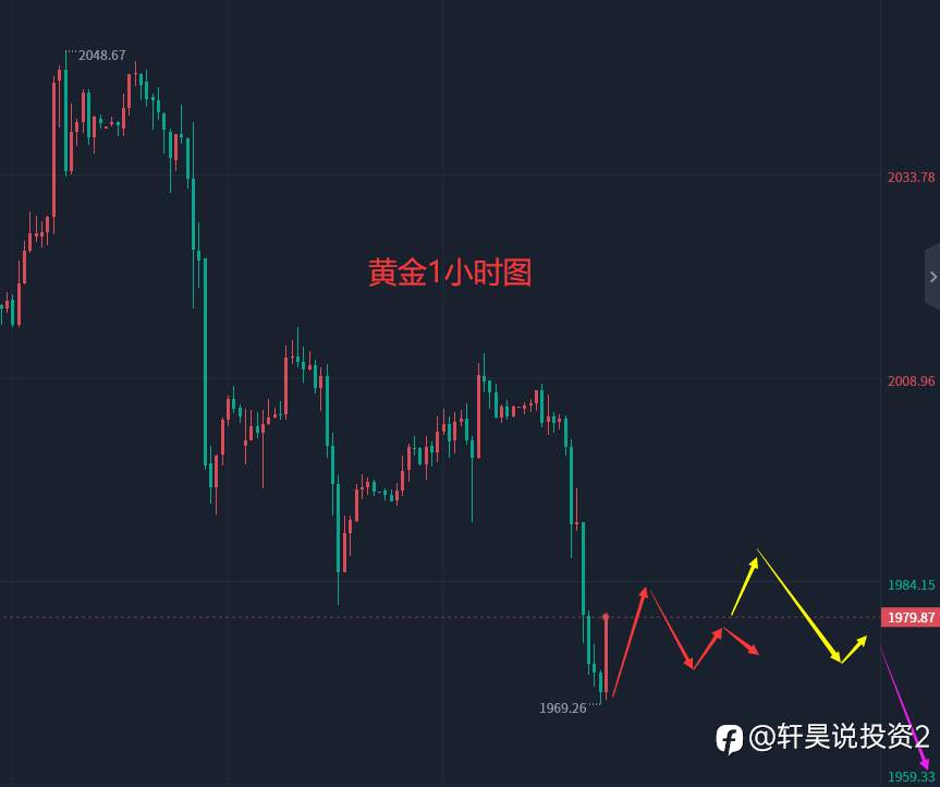 张轩昊:4.19晚盘外汇、黄金、原油分析策略