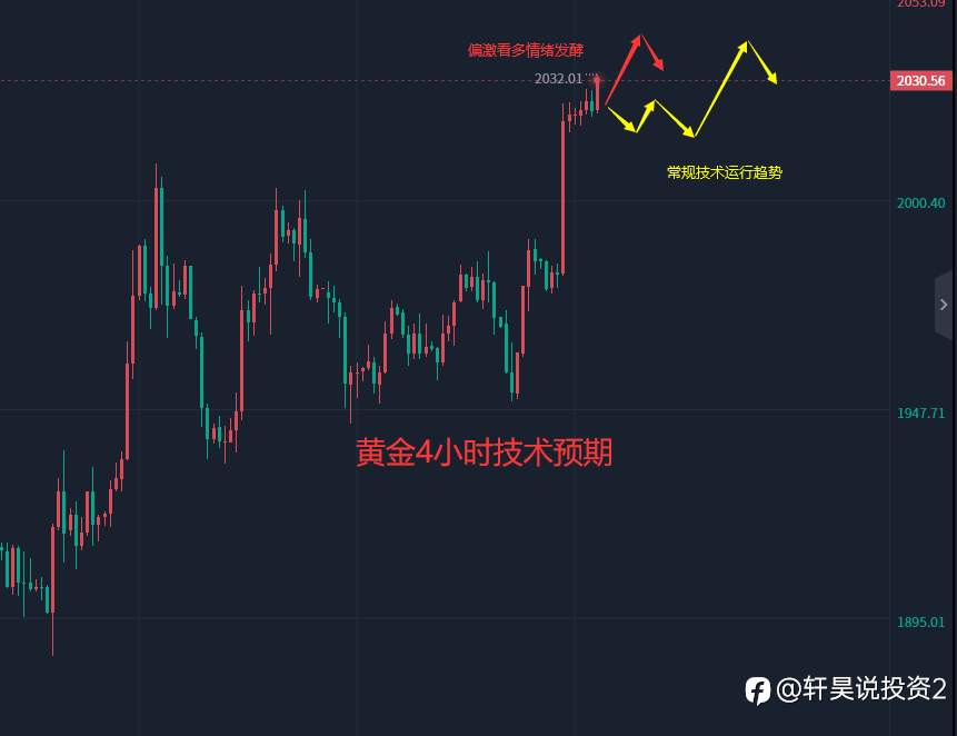 张轩昊：4.5晚盘外汇、黄金、原油分析策略