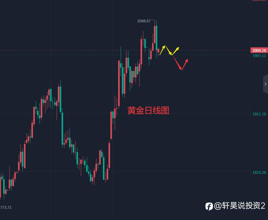 张轩昊：4.17外汇、黄金、原油分析策略