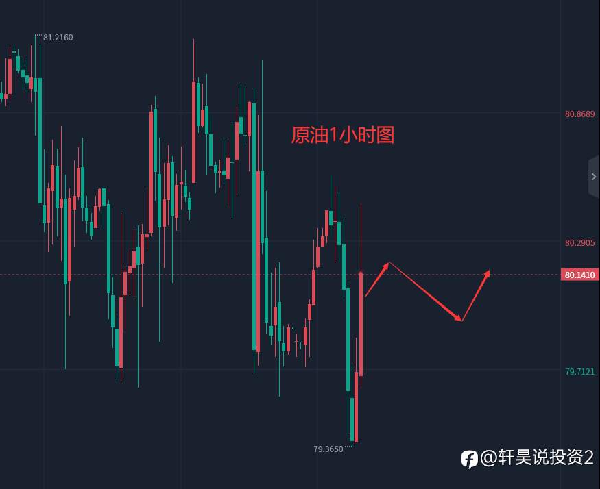 张轩昊：4.11晚盘外汇、黄金、原油分析策略