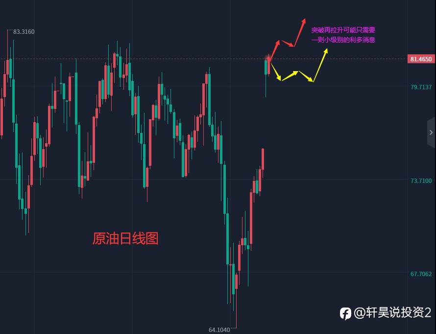 张轩昊：4.4晚盘外汇、黄金、原油分析策略