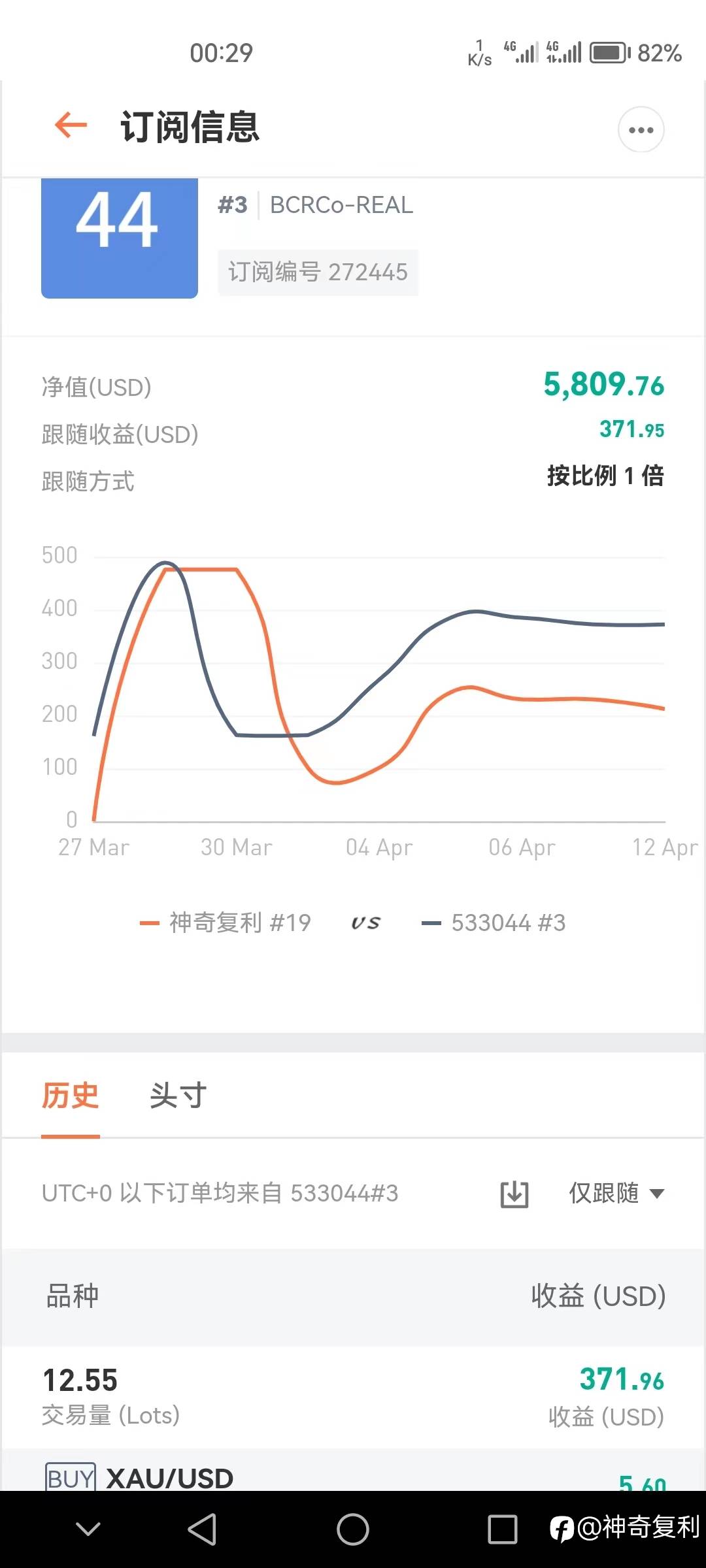 跟单头皮策略能盈利吗？