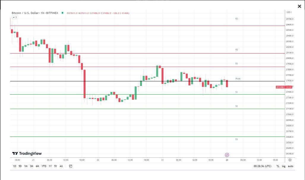 Điều Gì Sẽ Xảy Ra Sau Đợt Điều Chỉnh Của Bitcoin?