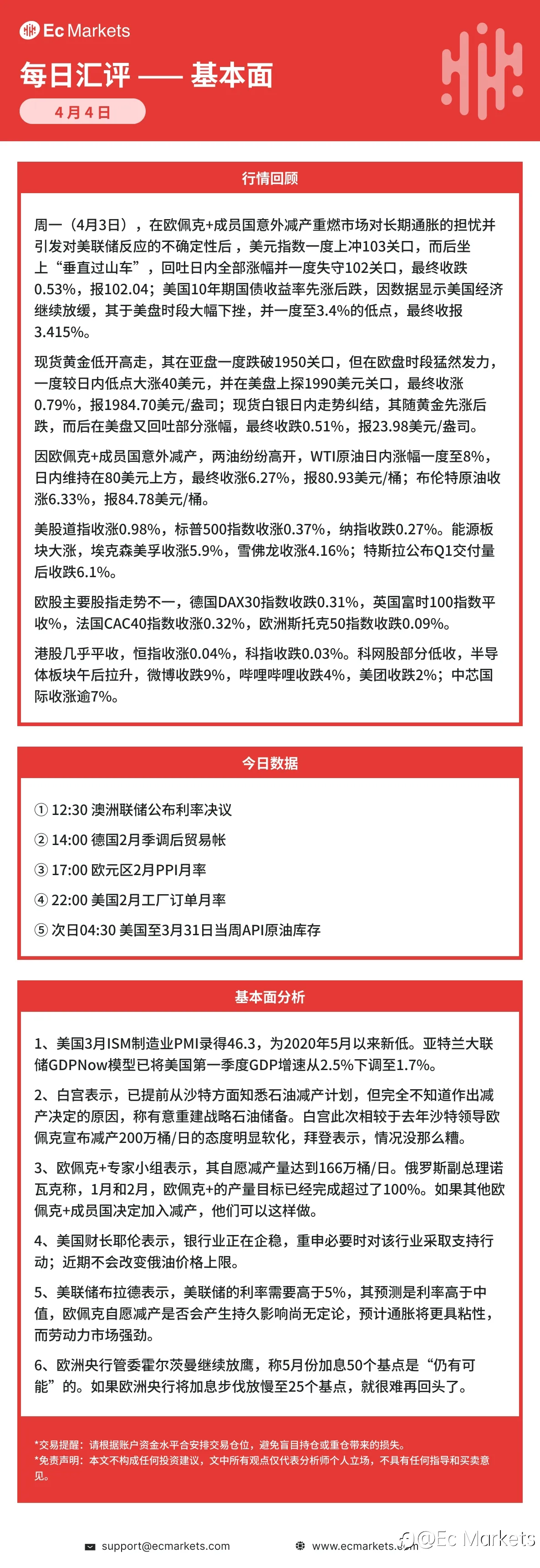 Ec Markets每日行情分析4月4日