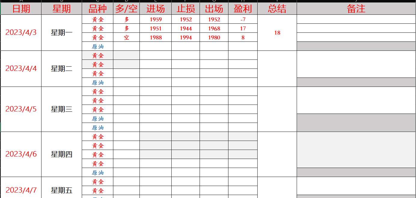 任天成：4.4黄金原油都关注昨日高点突破行情继续上行