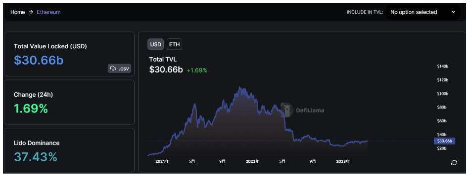 Dự đoán về BTC, ETH và các chủ đề liên quan – Nghiên cứu tháng 04/2023 của Bitget