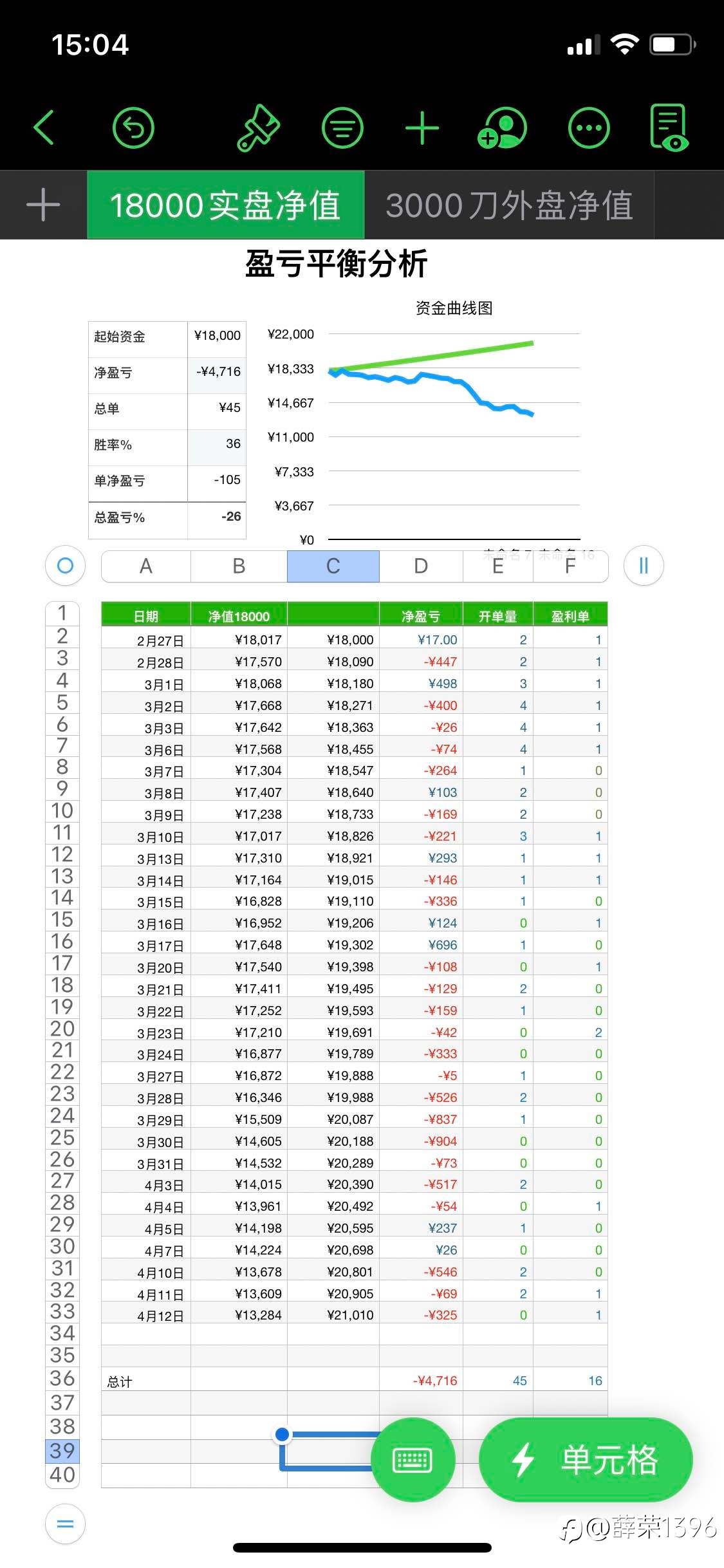 不出意外的我又出意外了
