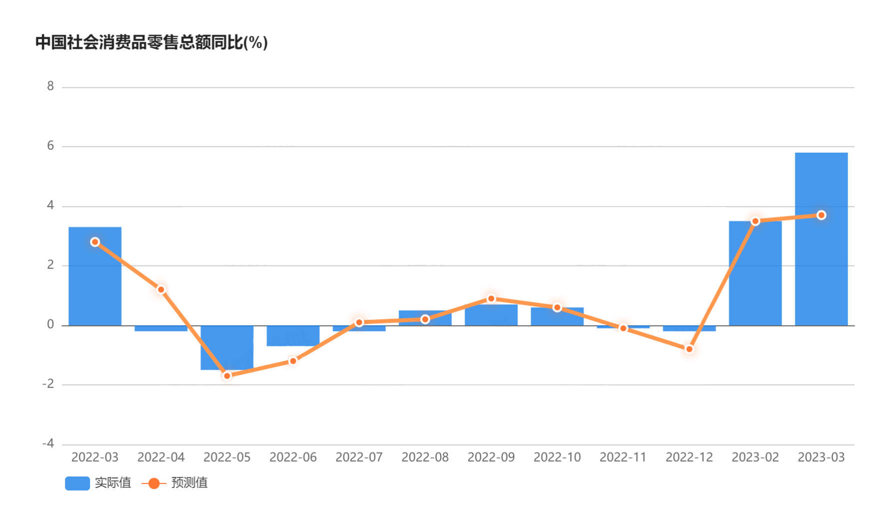 行业动态 | 一季度经济数据出炉，中国开局良好！