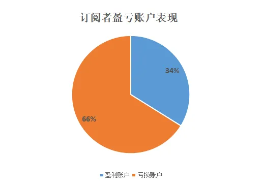 美元行情带来疯狂入场，最终盈利却“一地鸡毛”？