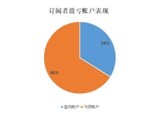 美元行情带来疯狂入场，最终盈利却“一地鸡毛”？