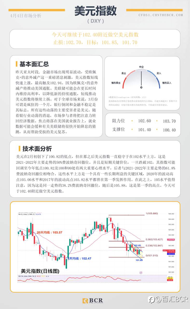 BCR每日早评及分析- 2023年4月4日