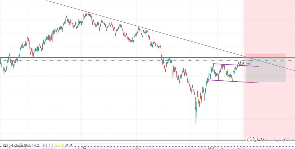 GBPUSD 29/4