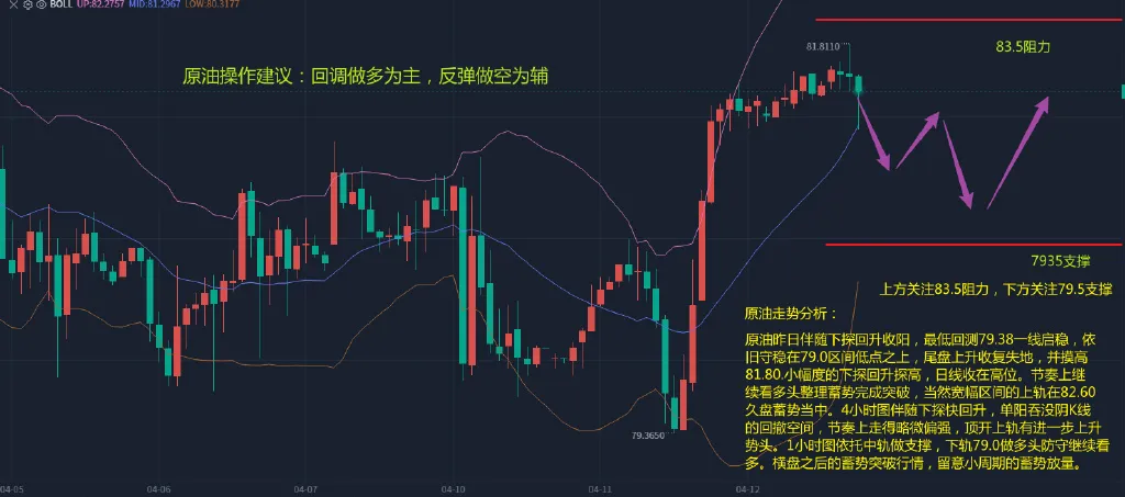 陶泓达：4.12黄金原油操作思路分享，希望能给到您帮助！