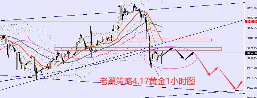老黑策略：4.17外汇、黄金、原油分析策略