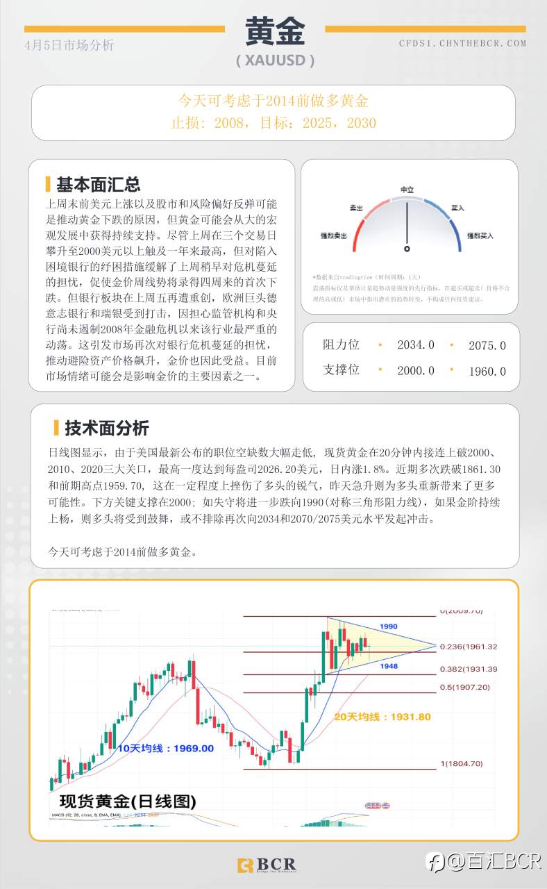 BCR每日早评及分析-2023年4月5日
