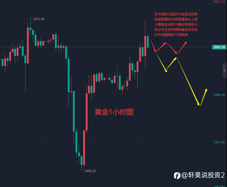 张轩昊：4.20晚盘外汇、黄金、原油分析策略