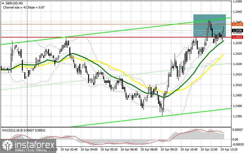 GBP/USD: trading plan for the American session on April 10 (analysis of morning deals). The pound stopped at 1.2433