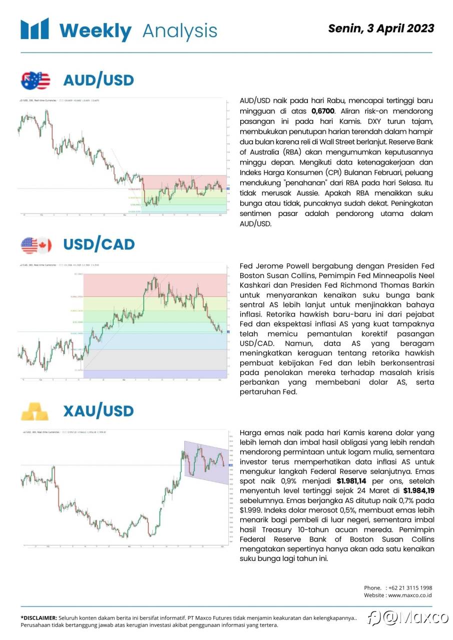 Weekly Analysis and Week Ahead