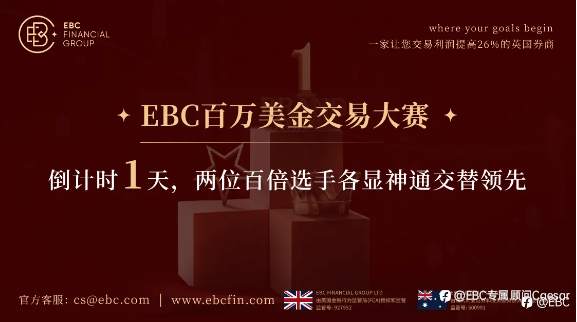 EBC百万美金交易大赛 | 倒计时1天，两位百倍选手各显神通交替领先