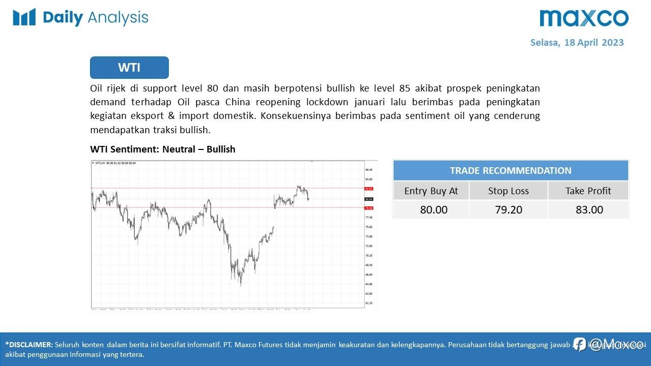 Daily Analysis 18/4
