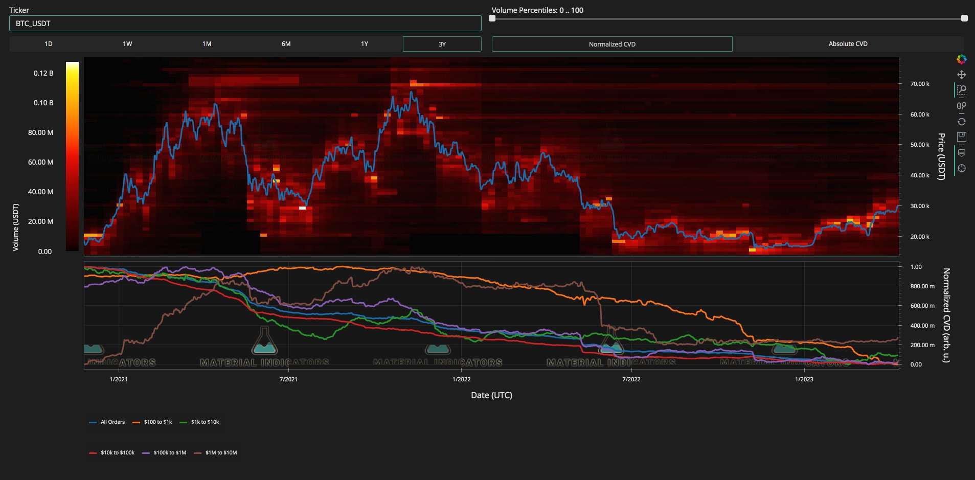 Giá Coin hôm nay 12/04: Bitcoin cố giữ giá quanh $ 30.000, altcoin giảm nhẹ, chứng khoán Mỹ đi ngang khi nhà đầu tư chuẩn bị đón chờ dữ liệu CPI