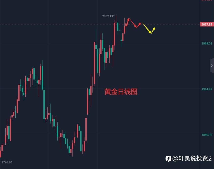张轩昊：4.13外汇、黄金、原油分析策略