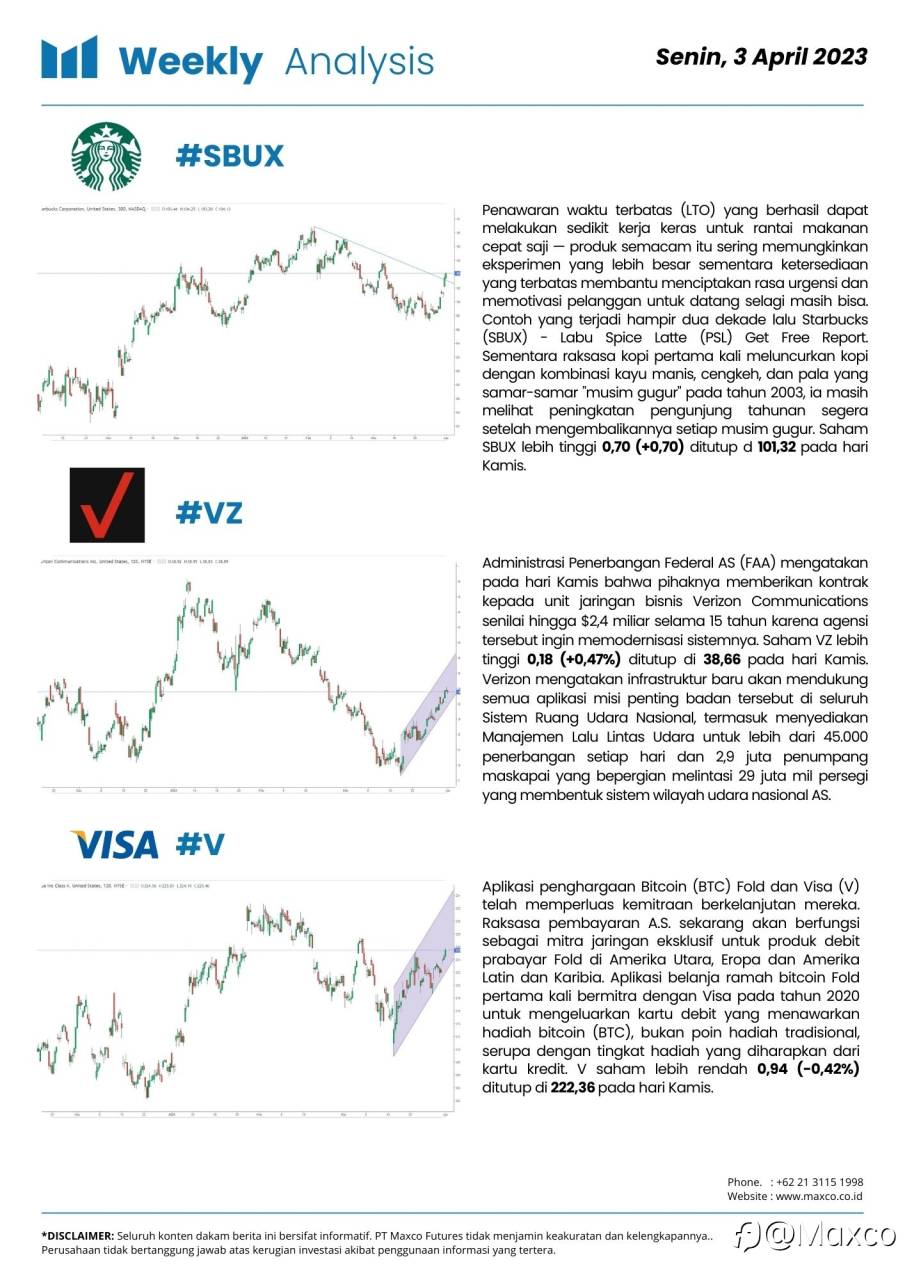 Weekly Analysis and Week Ahead