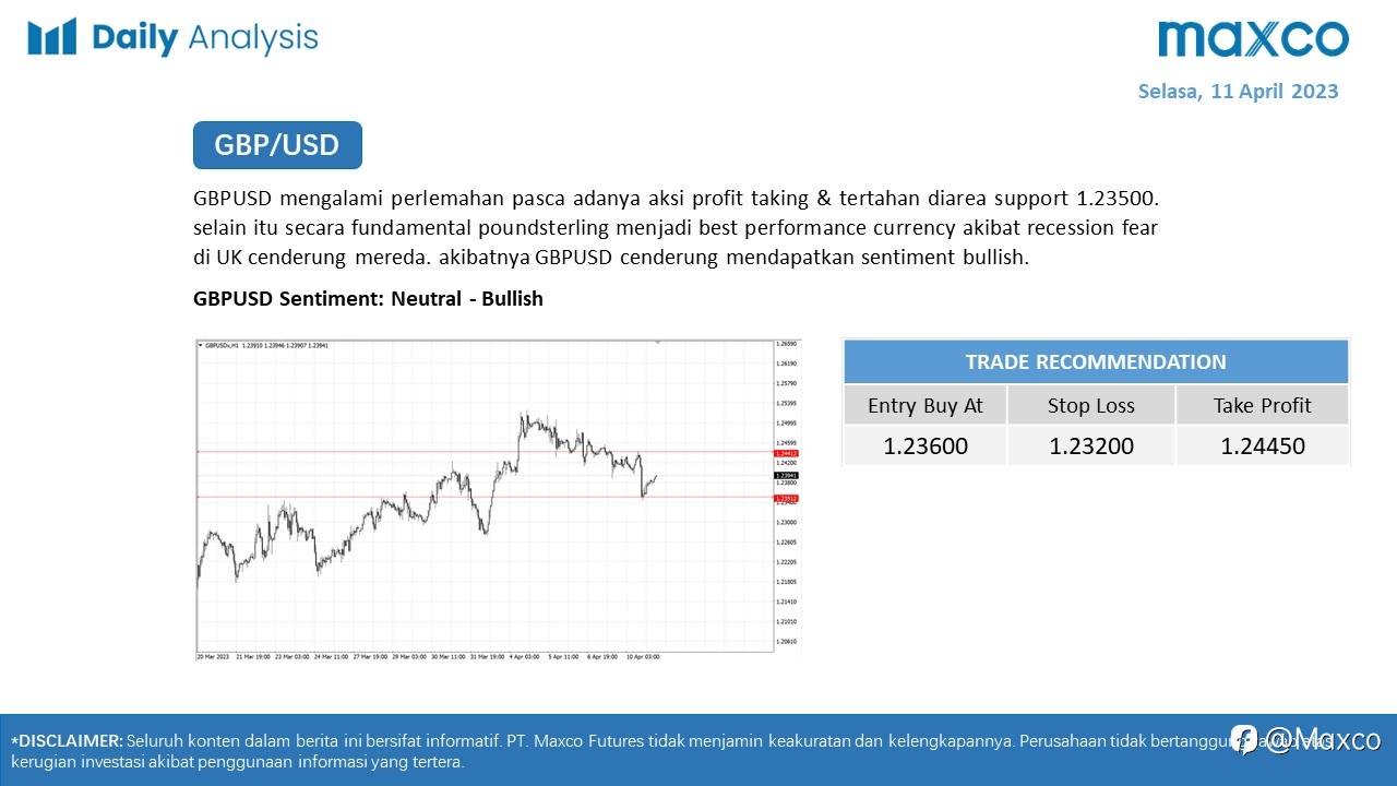 Daily Analysis 11/4