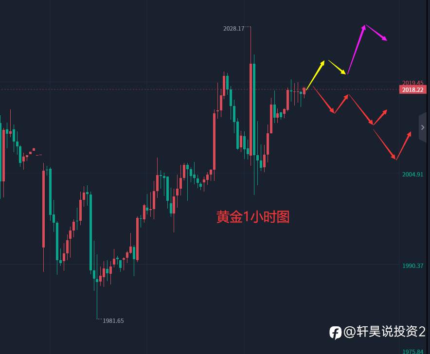 张轩昊：4.13外汇、黄金、原油分析策略