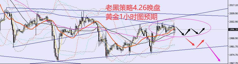 老黑策略：4.26晚盘外汇、黄金、原油分析策略