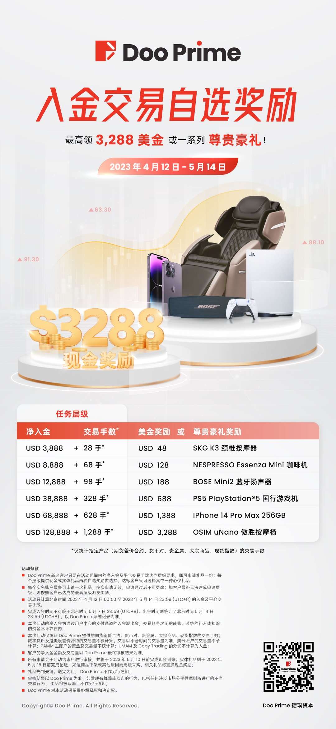 精彩活动 | Doo Prime 入金交易钜惠无限 自选豪礼重磅来袭