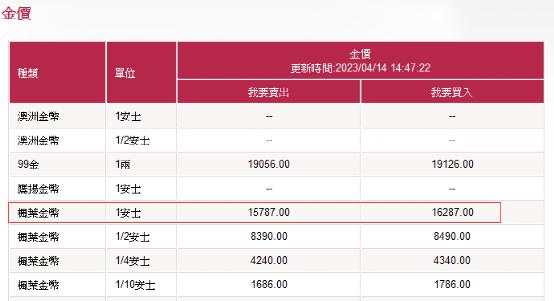 全球买黄金最便宜的12个地方