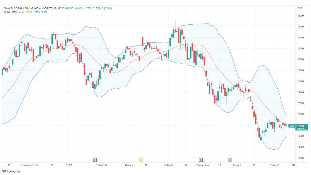 Top 12 chỉ báo trong MT4 có sẵn và quan trọng khi trading