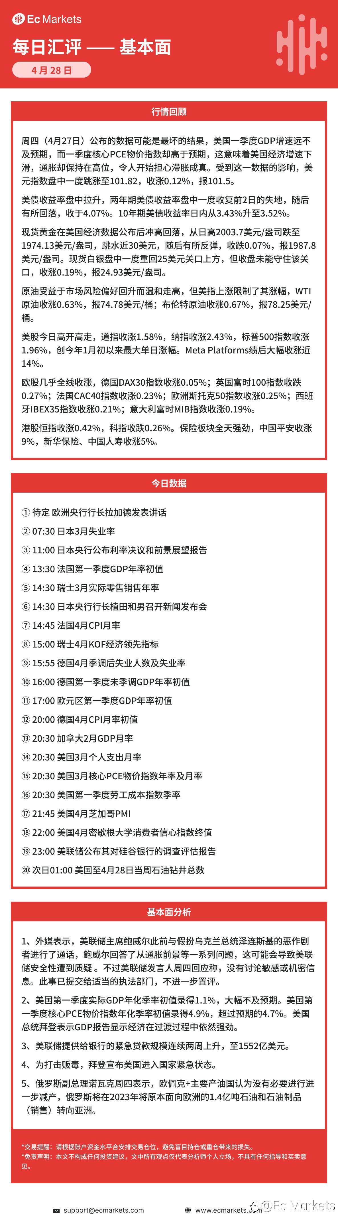 Ec Markets每日行情分析4月28日