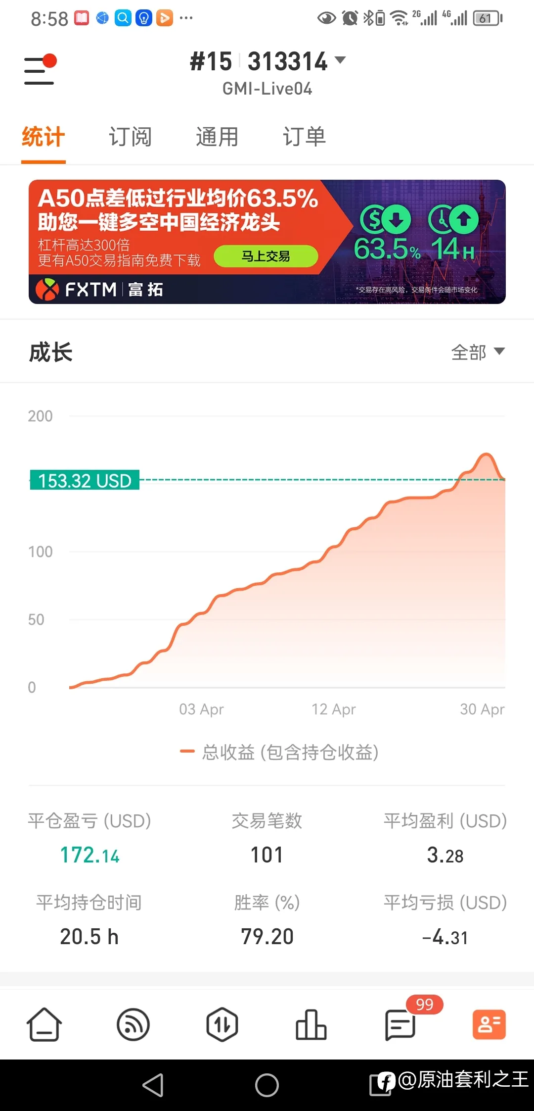 feed image