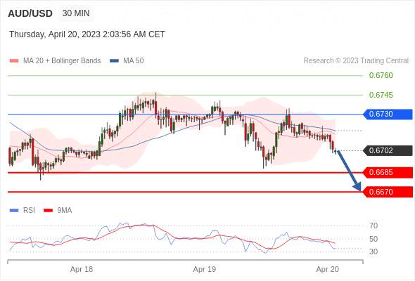 （4月20日）今日Just2Trade捷仕分析师观点