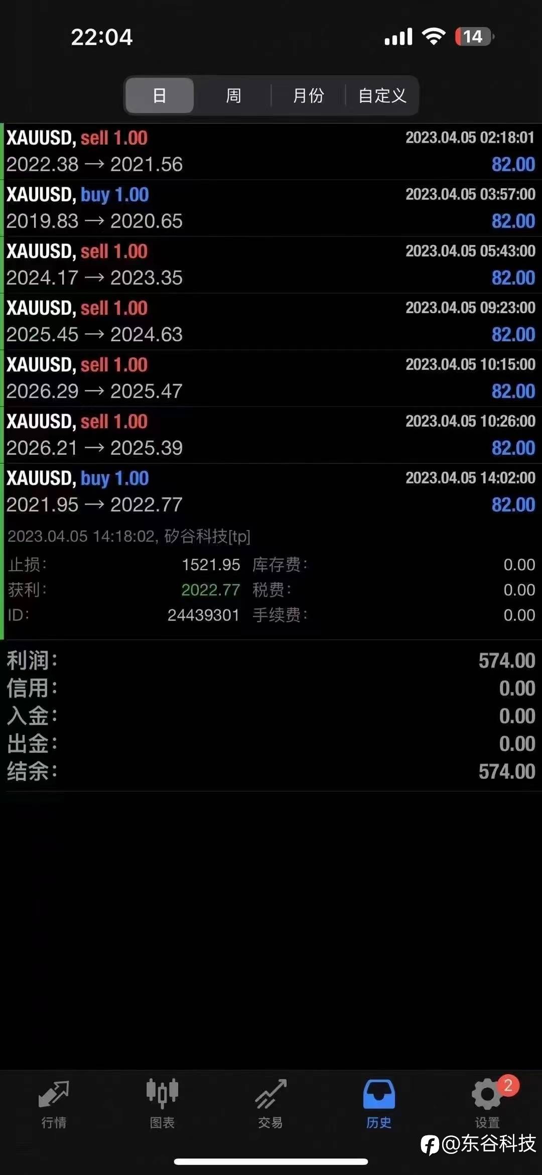昨天盈利