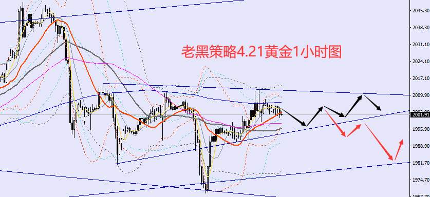 老黑策略：4.21外汇、黄金、原油分析策略