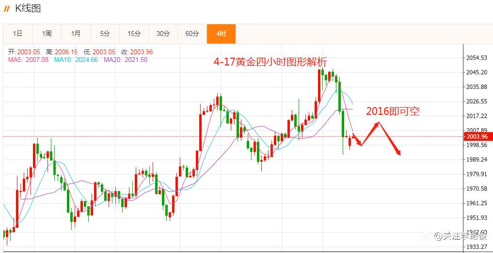 李络俊4-17黄金解析思路！