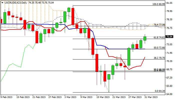 WTI outlook: near-term bulls hold grip, on track for strong weekly advance