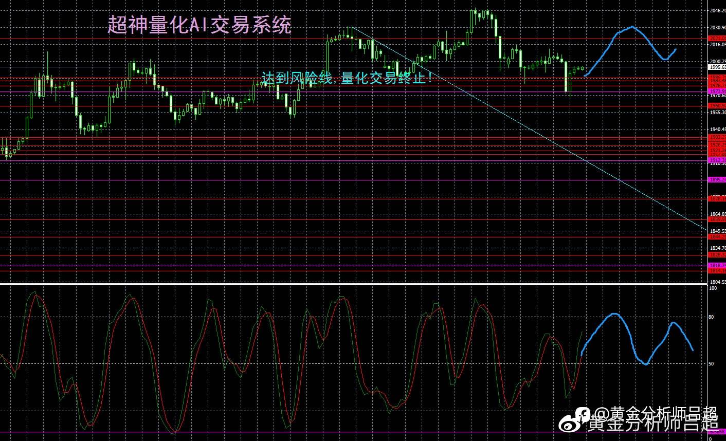 （黄金分析师吕超）黄金ETF由减转增，逢低买盘积极进场