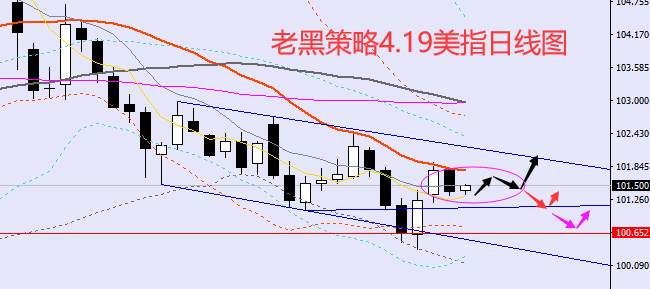 老黑策略：4.19外汇、黄金、原油分析策略