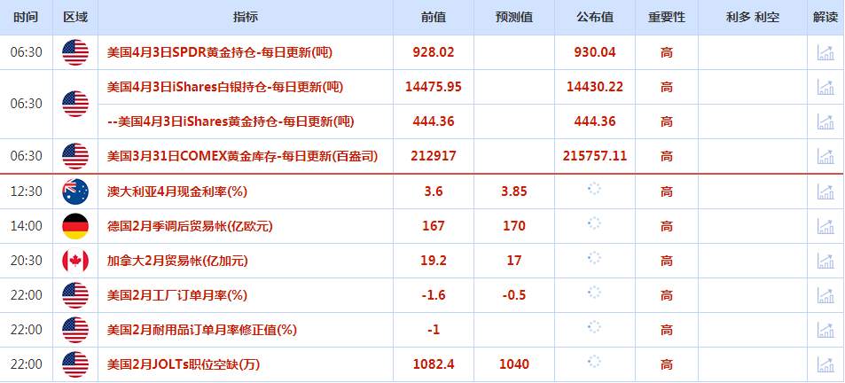 CWG资讯：美元周一急挫，回吐稍早OPEC+意外进一步减产后录得的涨幅；美国数据增加了美联储接近加息周期终点的说