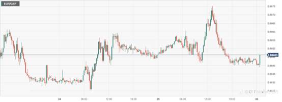 CPT Markets : 美国4月消费者信心降至九个月低点！欧盟委员会通过绿色新政核心法案