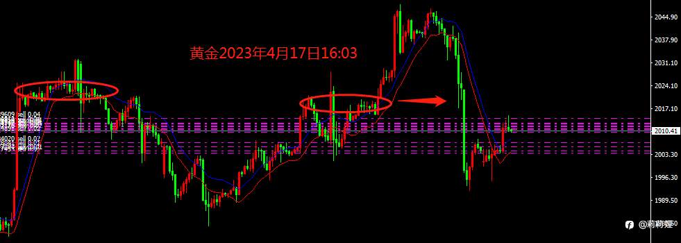 4月17日-黄金分析：